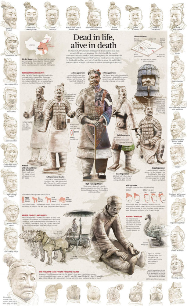 Terracotta Army: Excavation Stages And Discovered Pits — Sculpture ...